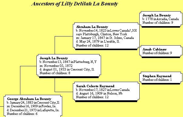 genealogy